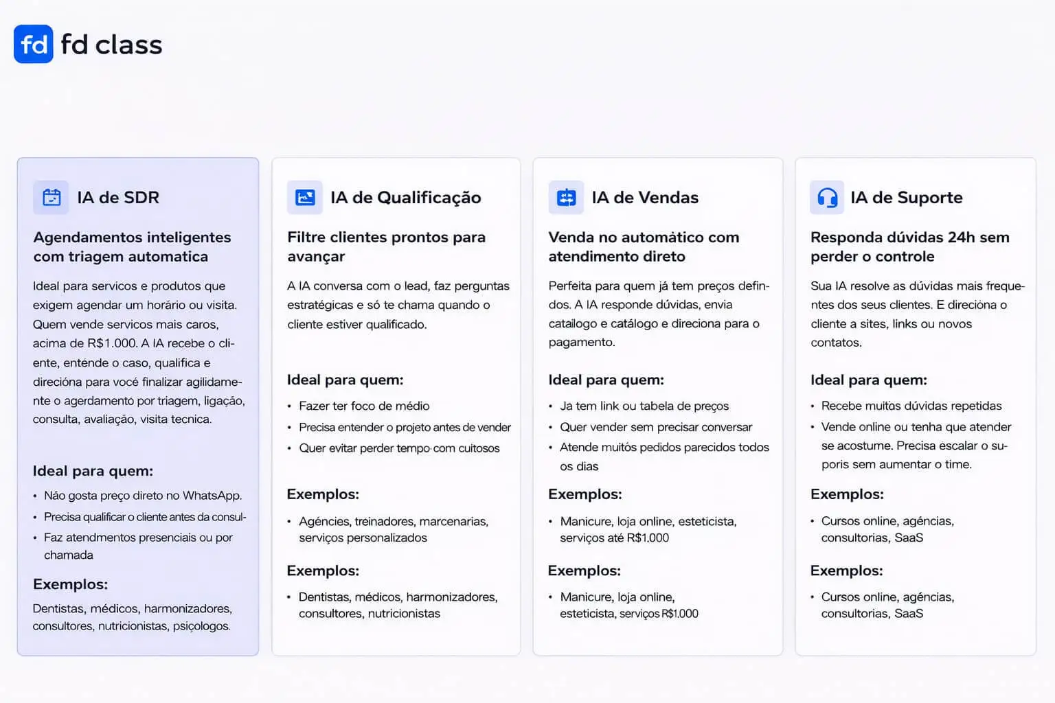 Mapa visual dos tipos de agentes de IA